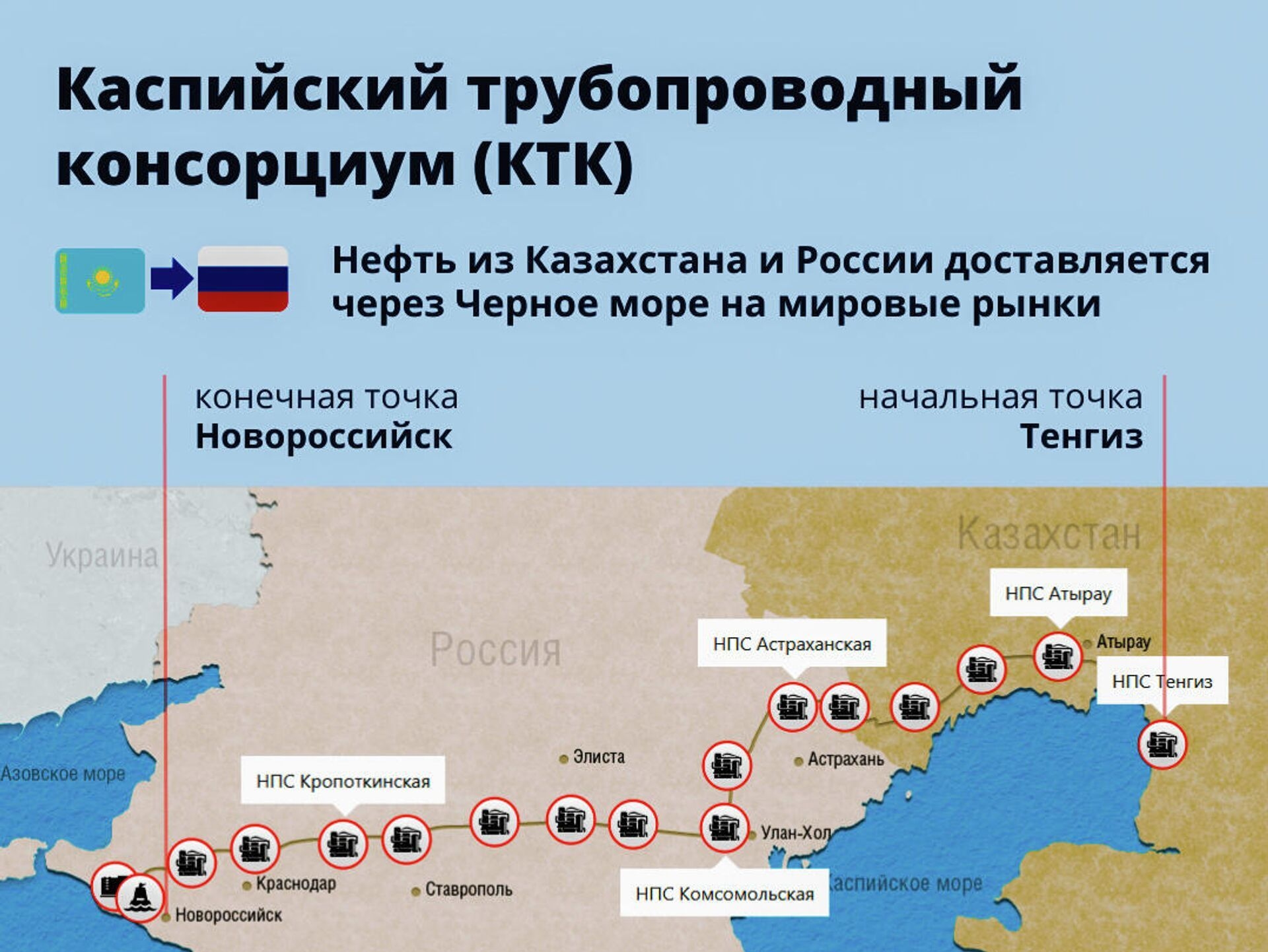 Sputnik Казахстан